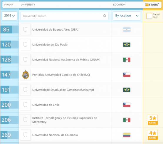 ranking LAR
